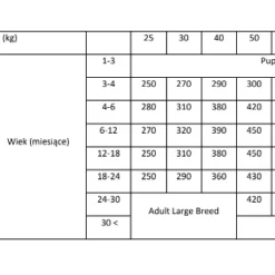 BRIT CARE Dod Sustainable Junior Large Breed Chicken & Insect 12kg X2 -Doux Museau Soldes Magasin fre pl BRIT CARE Dod Sustainable Junior Large Breed Chicken Insect 12kg x2 30734 4