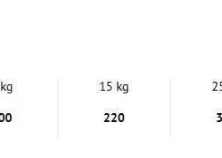 DOLINA NOTECIPiper Animaux Avec De L`agneau 12kgx2 -Doux Museau Soldes Magasin fre pl DOLINA NOTECI Piper animaux avec de l60agneau 12kg x2 30573 2