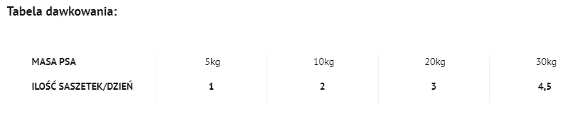 DOLINA NOTECI Plat De Saumon Aux Carottes Et Au Riz 100g - Nourriture Humide Pour Chien X12 4 DOLINA NOTECI Plat De Saumon Aux Carottes Et Au Riz 100g - Nourriture Humide Pour Chien X12 – Image 2