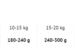 DOLINA NOTECI Superfood Goose Feed - Nourriture Sèche Pour Chiens 1kg X2 -Doux Museau Soldes Magasin fre pl DOLINA NOTECI Superfood Goose feed nourriture seche pour chiens 1kg x2 30568 2