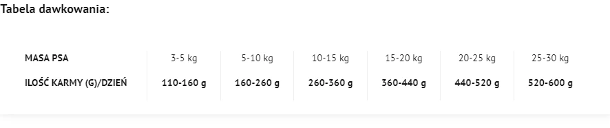 DOLINA NOTECI Superfood Junior Aliments Pour Lapins - Aliments Secs Pour Chiens 1kg 4 DOLINA NOTECI Superfood Junior Aliments Pour Lapins - Aliments Secs Pour Chiens 1kg – Image 2