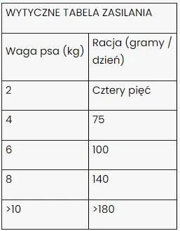 Dibaq Sense Nourriture Sans Céréales Avec Agneau 12kg 4 Dibaq Sense Nourriture Sans Céréales Avec Agneau 12kg – Image 2