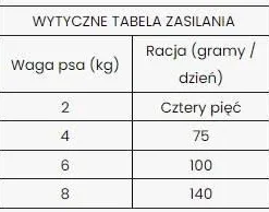 Dibaq Sense Nourriture Sans Céréales Avec Agneau Mini 6kg -Doux Museau Soldes Magasin fre pl Dibaq Sense nourriture sans cereales avec agneau Mini 6kg 30481 2