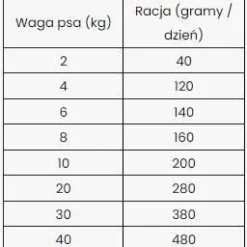 Dibaq Sense Nourriture Sans Céréales Avec Saumon 12kg 5 Dibaq Sense Nourriture Sans Céréales Avec Saumon 12kg -Doux Museau Soldes Magasin fre pl Dibaq Sense nourriture sans cereales avec saumon 12kg 30478 2