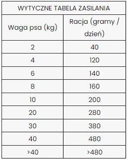 Dibaq Sense Nourriture Sans Céréales Avec Saumon 12kg 4 Dibaq Sense Nourriture Sans Céréales Avec Saumon 12kg – Image 2