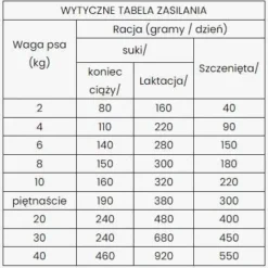 Dibaq Sense Nourriture Sans Céréales Avec Saumon Et Dinde (pour Chiots) 12kg -Doux Museau Soldes Magasin fre pl Dibaq Sense nourriture sans cereales avec saumon et dinde pour chiots 12kg 30477 2