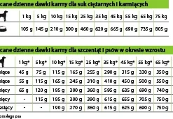 Eminent Puppy Lamb&Rice 29/16 15kg Granulés Fins - Nourriture Sèche Pour Chiots Et Chiennes Enceintes Et Allaitantes De Toutes Races+ Surprise Gratuite Pour Votre Chien -Doux Museau Soldes Magasin fre pl Eminent Puppy Lamb Rice 29 16 15kg granules fins nourriture seche pour chiots et chiennes enceintes et allaitantes de toutes races Surprise gratuite pour votre chien 27386 2