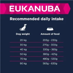 Eukanuba Adult Large Breed Agneau & Riz 12kg -Doux Museau Soldes Magasin fre pl Eukanuba Adult Large Breed Agneau Riz 12kg 15273 2