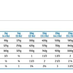 Farmina Vet Life Canine Renal 300g X12 -Doux Museau Soldes Magasin fre pl Farmina Vet Life Canine Renal 300g x12 30398 2