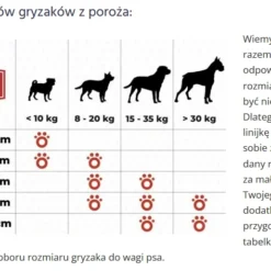 Gryzolina Corde Double 4DOGS - L -Doux Museau Soldes Magasin fre pl Gryzolina corde double 4DOGS L 26093 2
