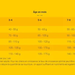 Josera Mini Junior 15kg 7 Josera Mini Junior 15kg -Doux Museau Soldes Magasin fre pl Josera Mini Junior 15kg 9347 2