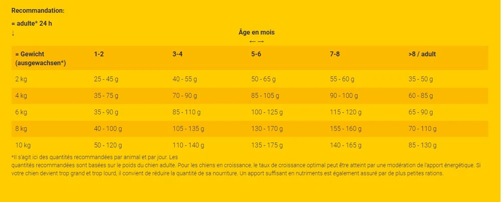 Josera Mini Junior 15kg 4 Josera Mini Junior 15kg – Image 2