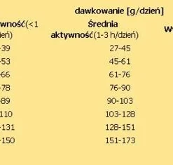 Nature's Protection Superior Care White Dogs Adult Small Breed With Lamb 1,5kg -Doux Museau Soldes Magasin fre pl Natures Protection Superior Care White Dogs Adult Small Breed With Lamb 1 5kg 15637 3