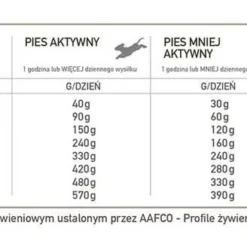 ORIJEN Tundra Dog 6kg -Doux Museau Soldes Magasin fre pl ORIJEN Tundra Dog 6kg 28100 4