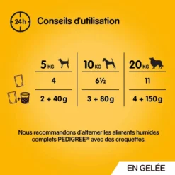 Pedigree Croquettes Humides En Gelée Pour Chiens Adultes Saveurs Variées (boeuf, Poulet, Agneau, Volaille) 40x100g 11 Pedigree Croquettes Humides En Gelée Pour Chiens Adultes Saveurs Variées (boeuf, Poulet, Agneau, Volaille) 40x100g -Doux Museau Soldes Magasin fre pl Pedigree Croquettes humides en gelee pour chiens adultes Saveurs variees boeuf poulet agneau volaille 40x100g 10101 3