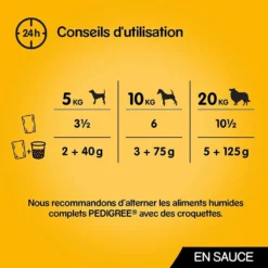 Pedigree Croquettes Pour Chiens Adultes Au Poulet, Au Bœuf, à La Dinde Et à L'agneau 12x100g -Doux Museau Soldes Magasin fre pl Pedigree Croquettes pour chiens adultes au poulet au boeuf a la dinde et a lagneau 12x100g 9892 5