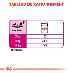 ROYAL CANIN CCN Exigent Pâté 12x85g 12 ROYAL CANIN CCN Exigent Pâté 12x85g -Doux Museau Soldes Magasin fre pl ROYAL CANIN CCN Exigent Pate 12x85g 10095 5