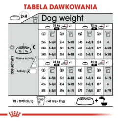 ROYAL CANIN CCN Maxi Relax Care 9kg -Doux Museau Soldes Magasin fre pl ROYAL CANIN CCN Maxi Relax Care 9kg 10071 7