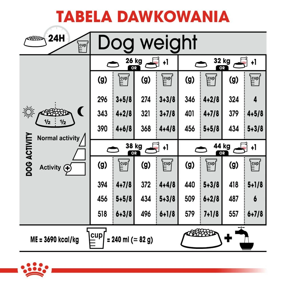 ROYAL CANIN CCN Maxi Relax Care 9kg X2 8 ROYAL CANIN CCN Maxi Relax Care 9kg X2 – Image 6