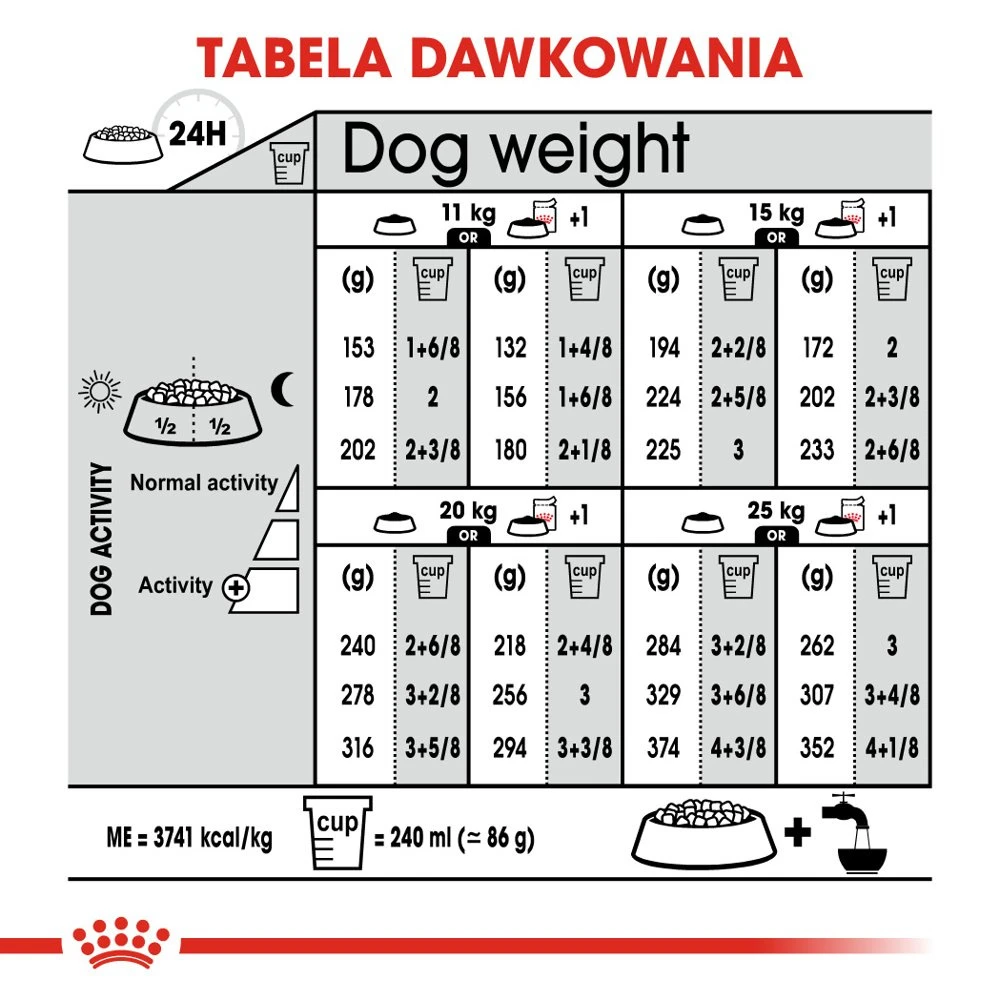 ROYAL CANIN CCN Medium Relax Care 10kg X2 7 ROYAL CANIN CCN Medium Relax Care 10kg X2 – Image 5