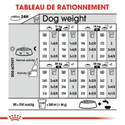 ROYAL CANIN CCN Medium Relax Care 1kg 13 ROYAL CANIN CCN Medium Relax Care 1kg -Doux Museau Soldes Magasin fre pl ROYAL CANIN CCN Medium Relax Care 1kg 16278 2