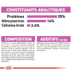 ROYAL CANIN CCN Medium Relax Care 1kg 12 ROYAL CANIN CCN Medium Relax Care 1kg -Doux Museau Soldes Magasin fre pl ROYAL CANIN CCN Medium Relax Care 1kg 16278 3