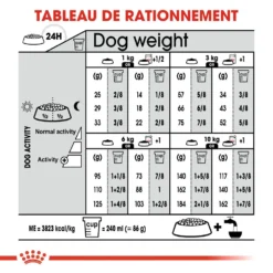 ROYAL CANIN CCN Mini Urinary Care 1kg 13 ROYAL CANIN CCN Mini Urinary Care 1kg -Doux Museau Soldes Magasin fre pl ROYAL CANIN CCN Mini Urinary Care 1kg 16294 3