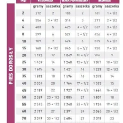 ROYAL CANIN Dog Early Renal 12x100g -Doux Museau Soldes Magasin fre pl ROYAL CANIN Dog Early Renal 12x100g 12951 2