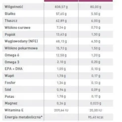 ROYAL CANIN Dog Early Renal 12x100g -Doux Museau Soldes Magasin fre pl ROYAL CANIN Dog Early Renal 12x100g 12951 3