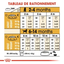 ROYAL CANIN Labrador Retriever Puppy 12kg -Doux Museau Soldes Magasin fre pl ROYAL CANIN Labrador Retriever Puppy 12kg 9263 6