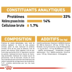 ROYAL CANIN Labrador Retriever Puppy 3kg -Doux Museau Soldes Magasin fre pl ROYAL CANIN Labrador Retriever Puppy 3kg 16063 7