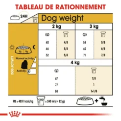 ROYAL CANIN Maltese Adult 500g X2 13 ROYAL CANIN Maltese Adult 500g X2 -Doux Museau Soldes Magasin fre pl ROYAL CANIN Maltese Adult 500g x2 30746 7