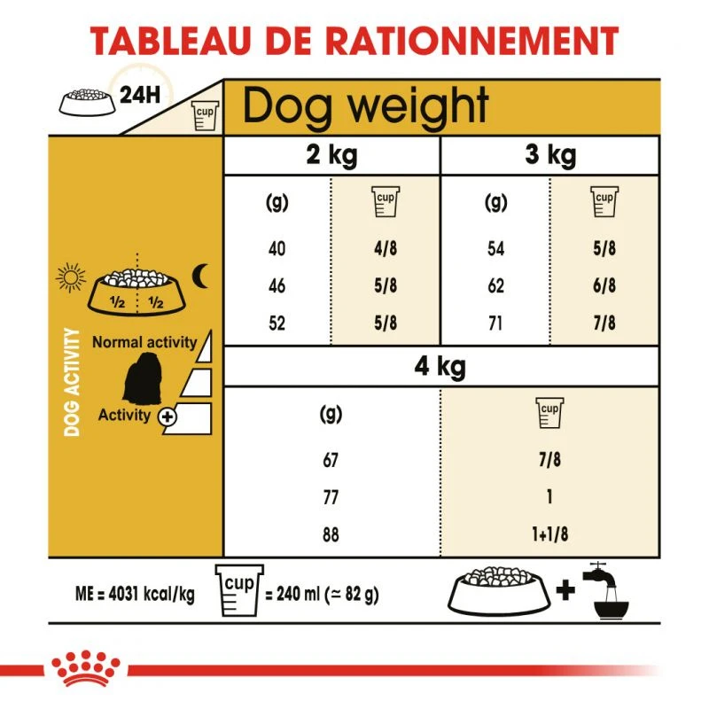 ROYAL CANIN Maltese Adult 500g X2 8 ROYAL CANIN Maltese Adult 500g X2 – Image 6