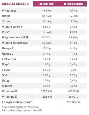 ROYAL CANIN Renal Small Dog 1,5kg 4 ROYAL CANIN Renal Small Dog 1,5kg – Image 2