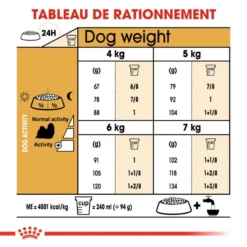 ROYAL CANIN Shih Tzu Adult 1,5kg -Doux Museau Soldes Magasin fre pl ROYAL CANIN Shih Tzu Adult 1 5kg 9494 5