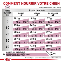 ROYAL CANIN Veterinary Cardiac 2kg -Doux Museau Soldes Magasin fre pl ROYAL CANIN Veterinary Cardiac 2kg 15965 6