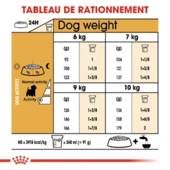 ROYAL CANIN West Highland White Terrier Adult 1,5kg -Doux Museau Soldes Magasin fre pl ROYAL CANIN West Highland White Terrier Adult 1 5kg 16157 6