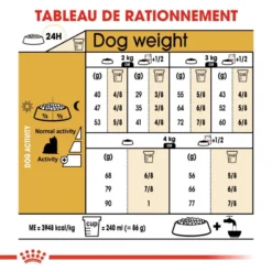 ROYAL CANIN Yorkshire Terrier Adult 1,5kg -Doux Museau Soldes Magasin fre pl ROYAL CANIN Yorkshire Terrier Adult 1 5kg 16160 3