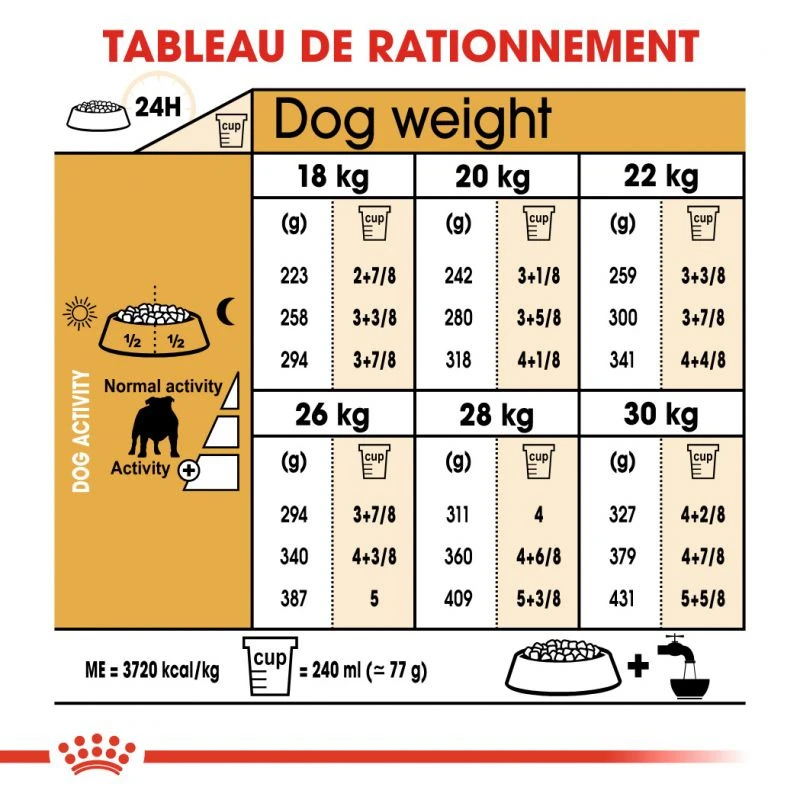 Royal Canin Bulldog Adult 12kg 8 Royal Canin Bulldog Adult 12kg – Image 6
