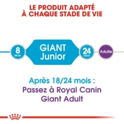 Royal Canin Giant Junior 15kg -Doux Museau Soldes Magasin fre pl Royal Canin Giant Junior 15kg 9205 3