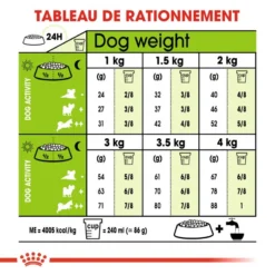 Royal Canin X-Sm Small Adulte 1,5kg 13 Royal Canin X-Sm Small Adulte 1,5kg -Doux Museau Soldes Magasin fre pl Royal Canin X Sm Small Adulte 1 5kg 11032 5