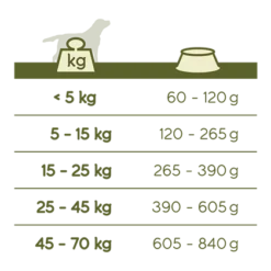 VERSELE-LAGA Happy Life Adulte BŒUF 3kg 7 VERSELE-LAGA Happy Life Adulte BŒUF 3kg -Doux Museau Soldes Magasin fre pl VERSELE LAGA Happy Life adulte BOEUF 3kg 16726 3