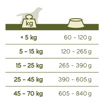 VERSELE-LAGA Happy Life Adulte BŒUF 3kg 5 VERSELE-LAGA Happy Life Adulte BŒUF 3kg – Image 3