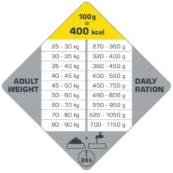 VERSELE-LAGA Opti Life Adult Maxi 12,5kg Au Poulet Pour Grandes Races 9 VERSELE-LAGA Opti Life Adult Maxi 12,5kg Au Poulet Pour Grandes Races -Doux Museau Soldes Magasin fre pl VERSELE LAGA Opti Life Adult Maxi 12 5kg au poulet pour grandes races 15486 4