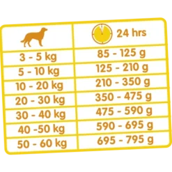 VERSELE-LAGA Versele Laga Classic Dog Duo Krok 20kg 7 VERSELE-LAGA Versele Laga Classic Dog Duo Krok 20kg -Doux Museau Soldes Magasin fre pl Versele Laga Classic Dog Duo Krok 20kg 14661 3