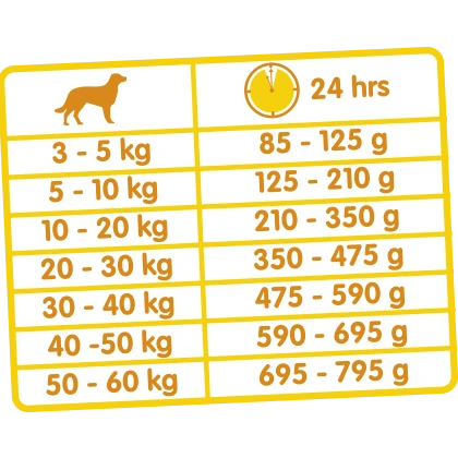 VERSELE-LAGA Versele Laga Classic Dog Duo Krok 20kg 5 VERSELE-LAGA Versele Laga Classic Dog Duo Krok 20kg – Image 3