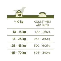 Versele-Laga Happy Life Adult à L'agneau 3kg -Doux Museau Soldes Magasin fre pl Versele Laga Happy Life Adult a lagneau 3kg 16725 2