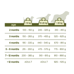 Versele-Laga Happy Life Junior Poulet 10kg -Doux Museau Soldes Magasin fre pl Versele Laga Happy Life Junior Poulet 10kg 14543 2