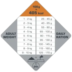 Versele-Laga Opti Life Adult Digestion Mini à L'agneau Et Au Riz 2.5kg -Doux Museau Soldes Magasin fre pl Versele Laga Opti Life Adult Digestion Mini a lagneau et au riz 2 5kg 17013 4