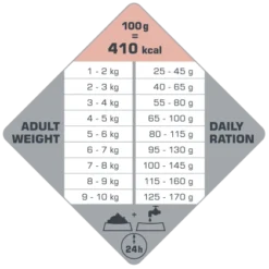 Versele-Laga Opti Life Adult Skin Care Mini Au Saumon 7.5kg 9 Versele-Laga Opti Life Adult Skin Care Mini Au Saumon 7.5kg -Doux Museau Soldes Magasin fre pl Versele Laga Opti Life Adult Skin Care Mini au saumon 7 5kg 15490 4